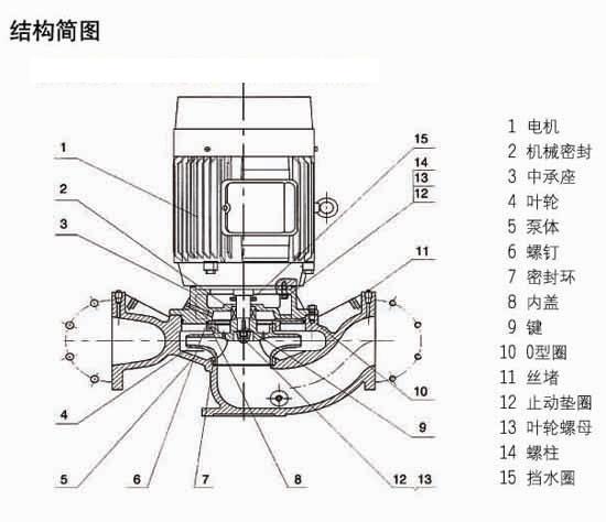 耐腐蝕離心泵結(jié)構(gòu)圖